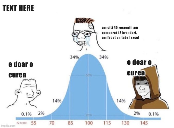 Meme bell curve